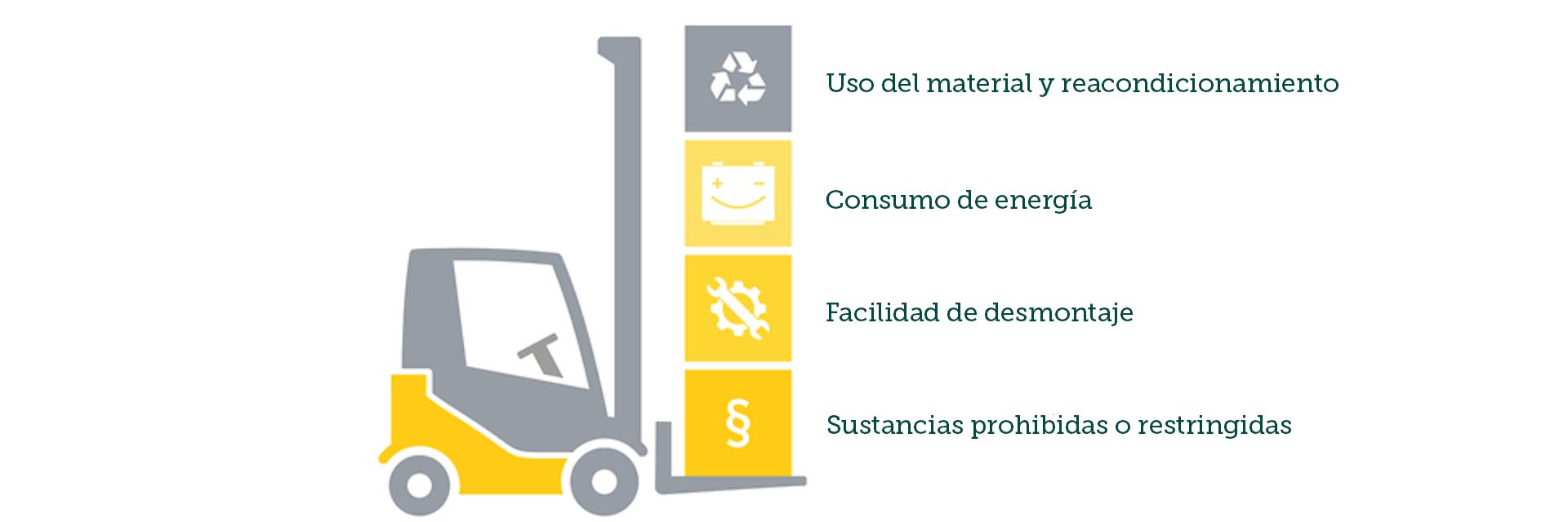 Ecodiseño imagen