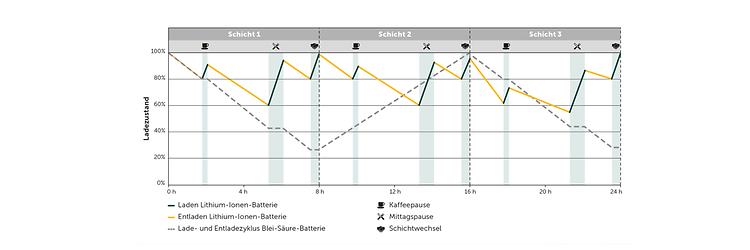 Content Li-Ionen Batterien 2