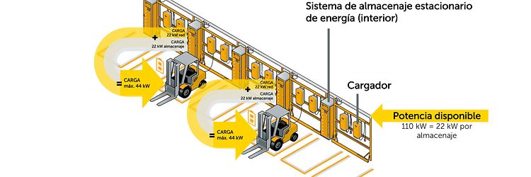ES_PowerWall_Photo_Infografico