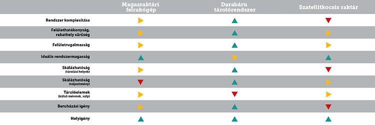 Solutions - PowerCube