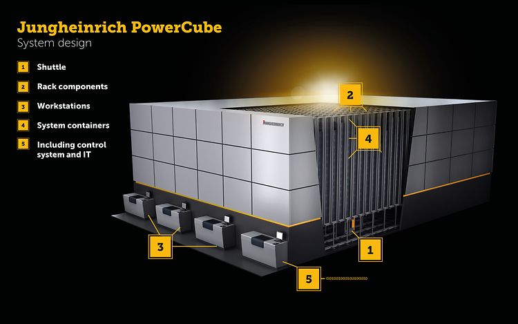 Schaubild Komponenten - PowerCube