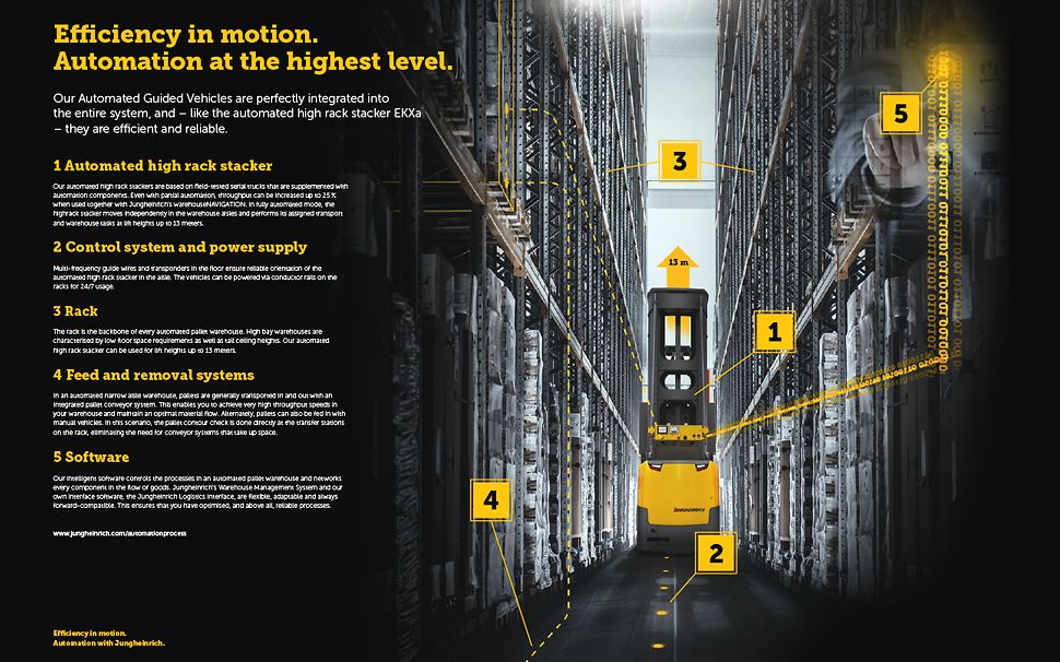 Content automated high rack stacker graphic