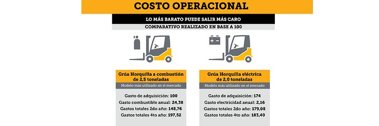 CostoOperacional