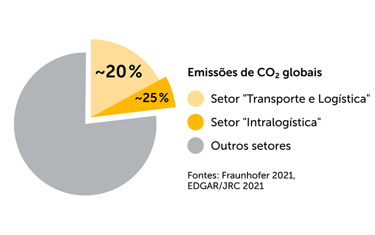 Sustentabilidade Grafik
