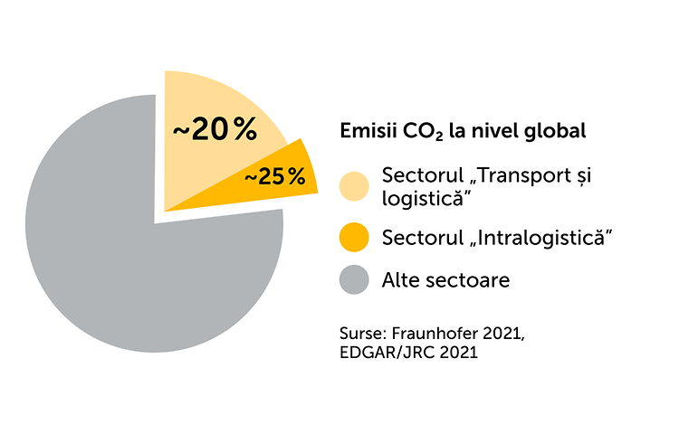 Grafic de sustenabilitate