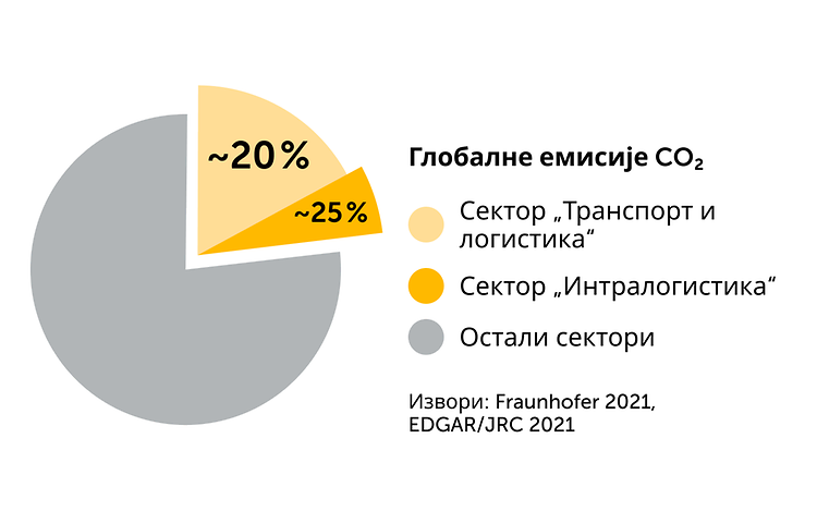 Grafikon održivosti