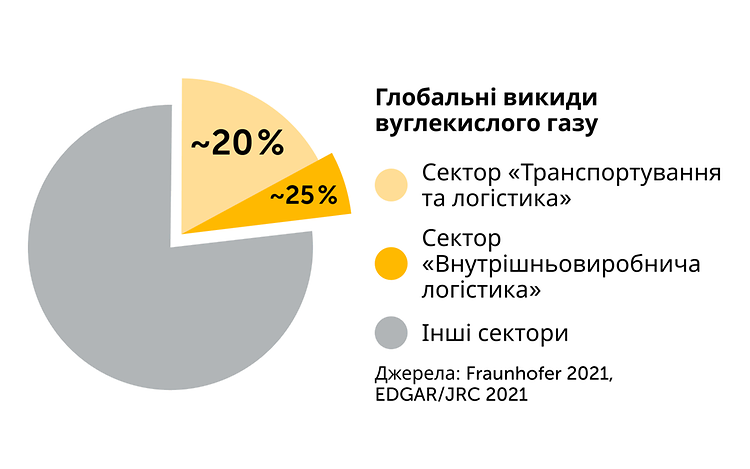 Sustainability Grafik