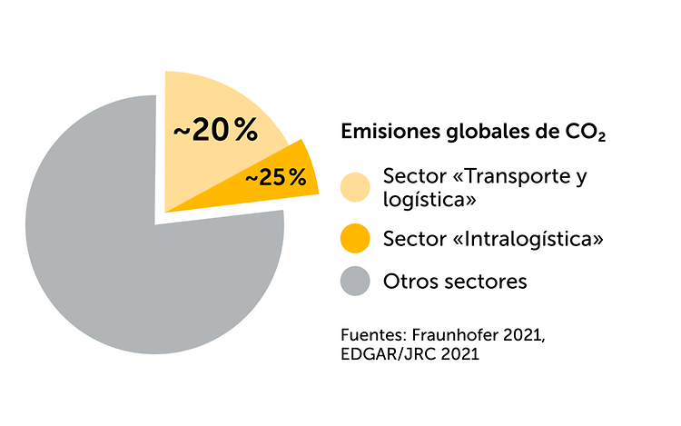 Sustainability Grafik