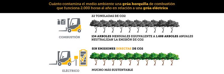 Combustion-vs-Litio_Co2_4