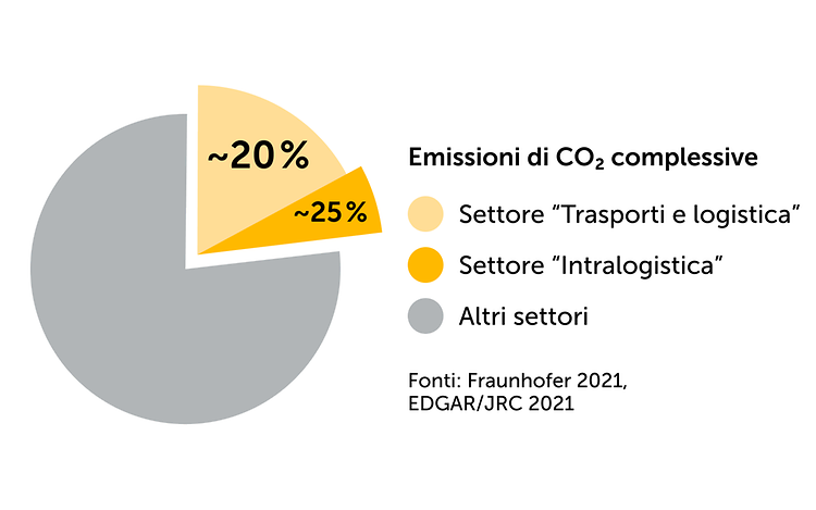 Sustainability Grafik