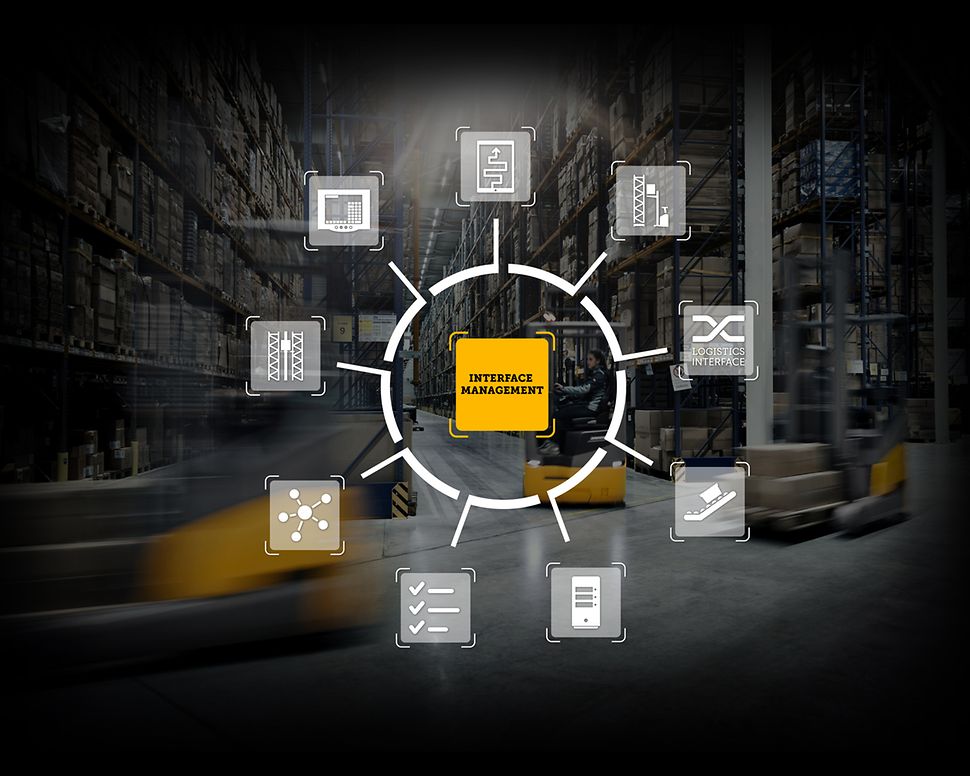 Picture Interface Management