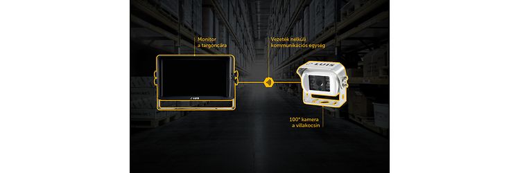 Villakocsi kamera rendszer részei