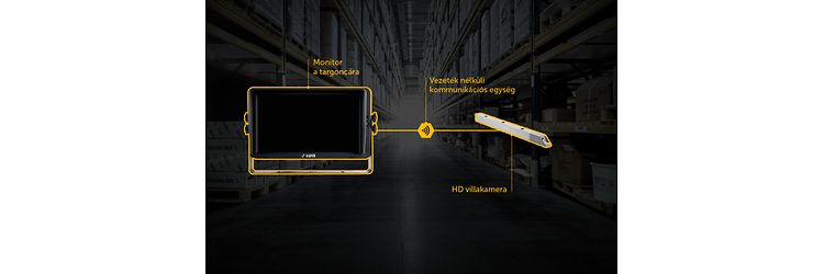 Villakamera rendszer részei kép