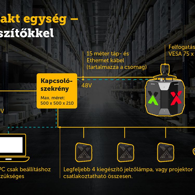 kompakt egység kiegészítőkkel kép