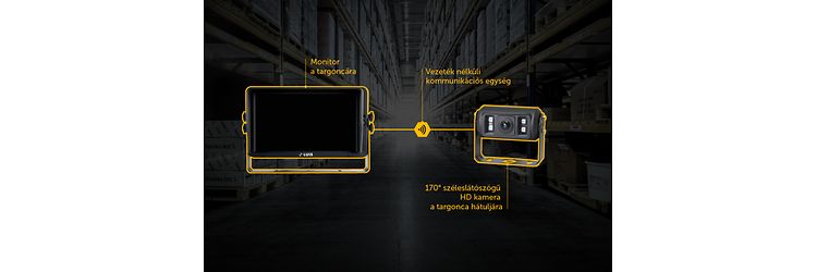 Tolatókamera rendszer részei