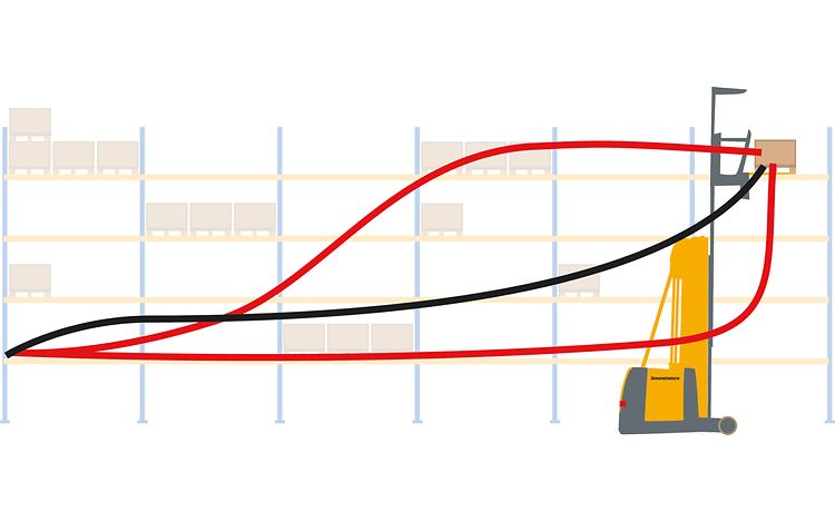 TL PR P3 warehouseNavigation