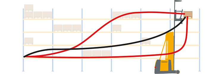 TL PR P3 warehouseNavigation