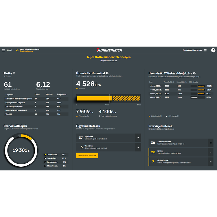 FMS_starter kit_dashboard1