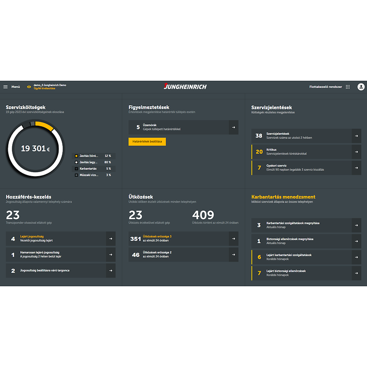 FMS Pénzügyi csomag_dashboard