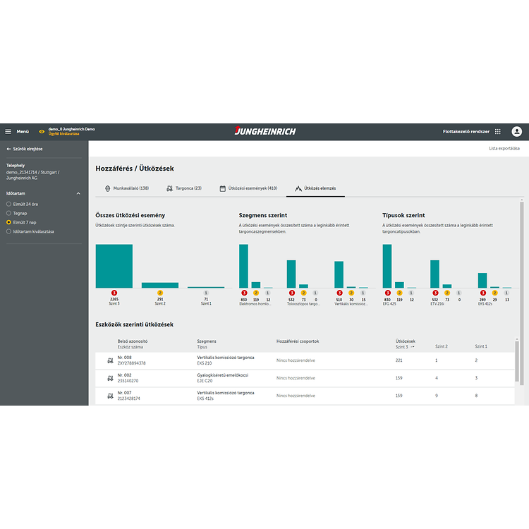 FMS ütközések elemzés kép