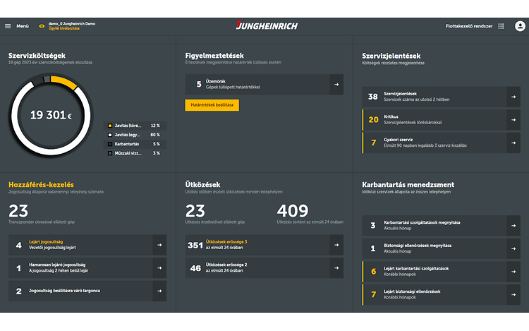 FMS Pénzügyi dashboard kép