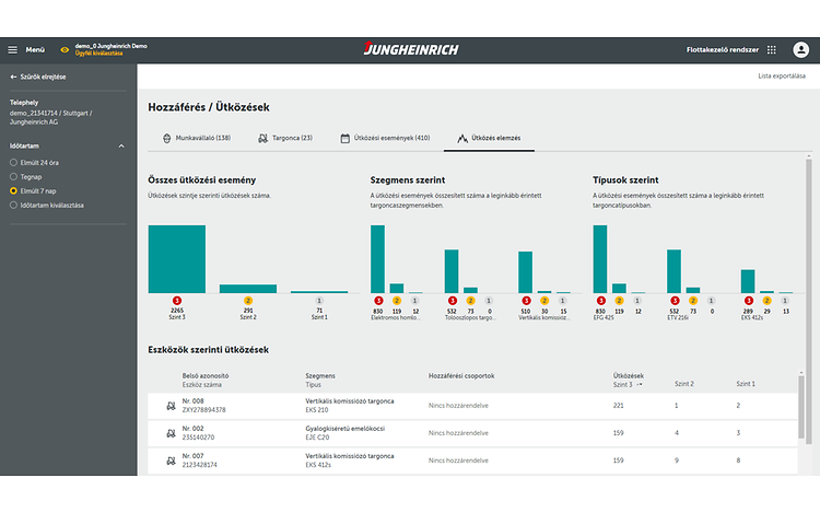 FMS üztközési elemzések screenshot