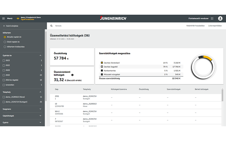 FMS Üzemeltetési költségek kép