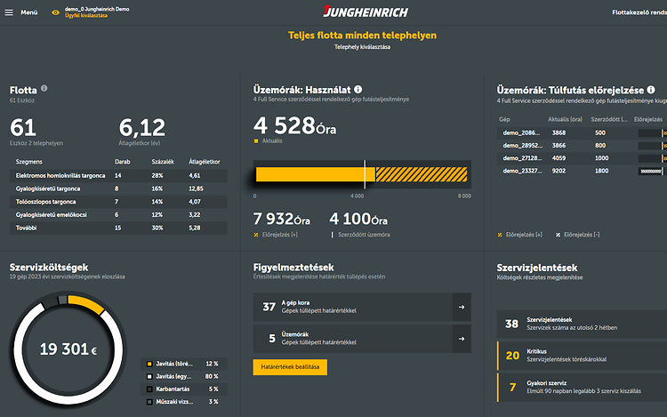 FMS flotta dashboard