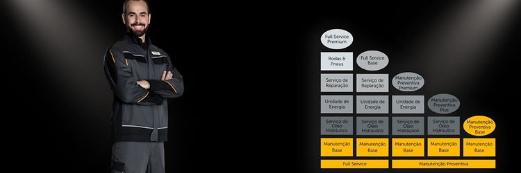 Jungheinrich FMS - sistema de gestão de frotas Jungheinrich