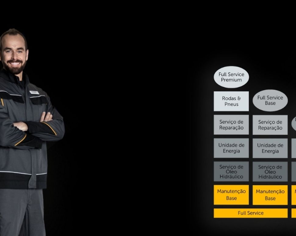 Jungheinrich FMS - sistema de gestão de frotas Jungheinrich