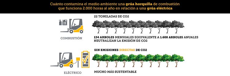 Combustion-vs-Litio_CO2_4