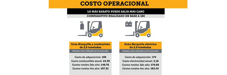 CostoOperacional