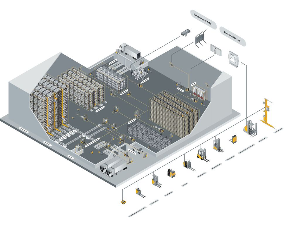 Advies materiaalstroom