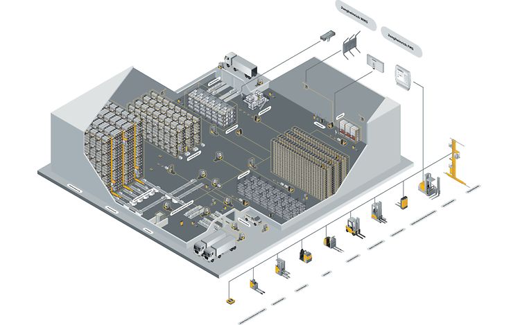 Analyse des flux de matières