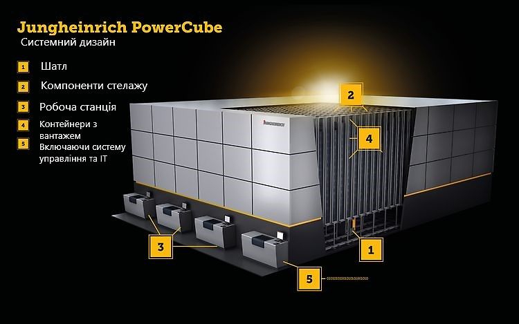 PowerCube