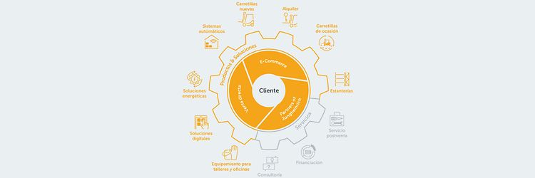 Todo de una mano (1)