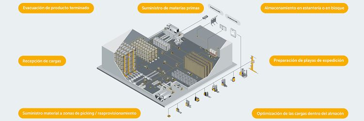 Almacen y produccion