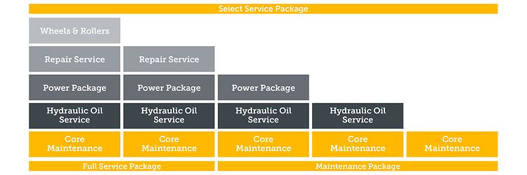 MSP Info forklift service