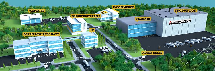Bereichsgrafik Karriere