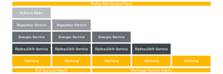 MSP Info forklift service