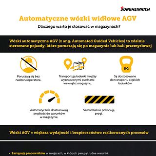 Wózki AGV - infografika foto