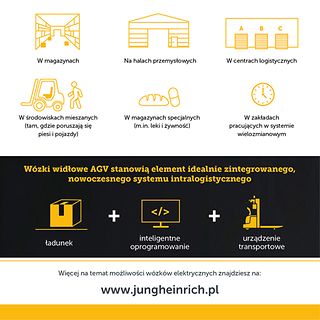 Automatyczny magazyn na towary drobnicowe – infografika foto