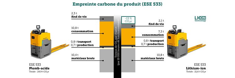 Emissie ESE 533 loodzuur lithium