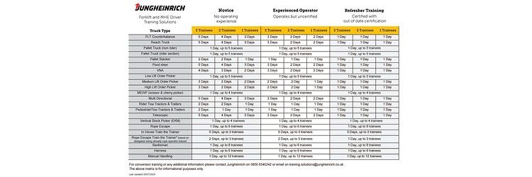 2024 Forklift Training Matrix