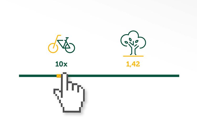 A green/yellow graphic showing a digital clicking hand on a slider selecting how often the bike is used. 