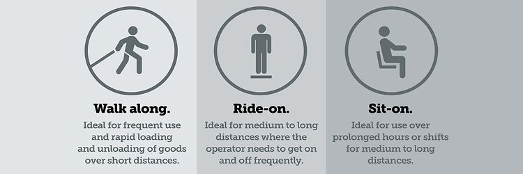 Pedestrian pallet truck buying guide 1