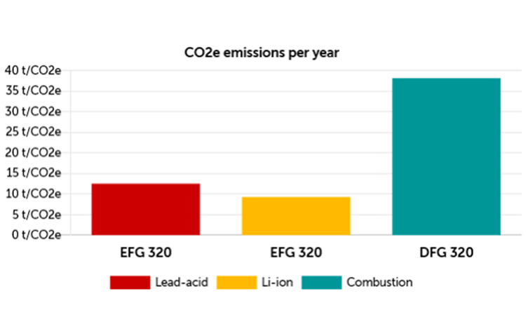 TCO (Total Cost of Ownership) kalkuláció kép2