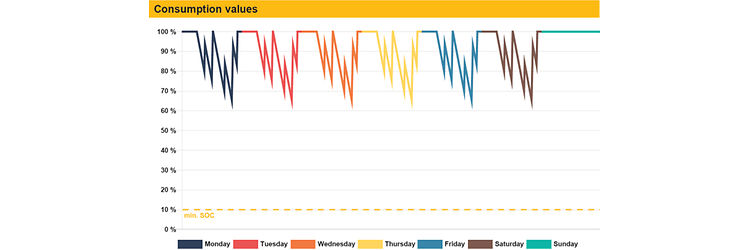 LIAA kalkuláció kép