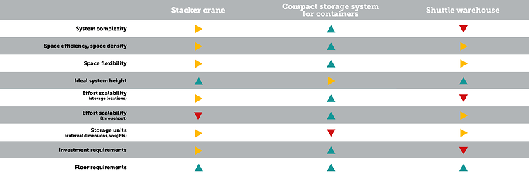 Solutions - PowerCube
