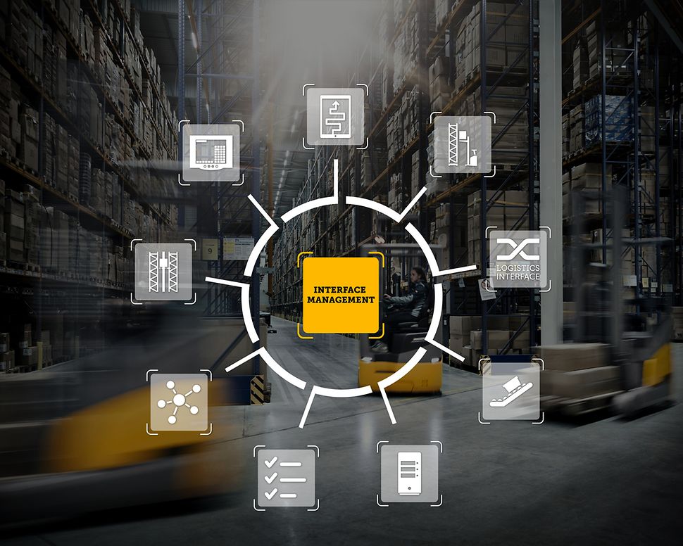 Picture Interface Management